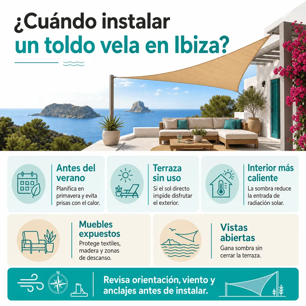 Infografía sobre cuándo instalar un toldo vela en una vivienda de Ibiza